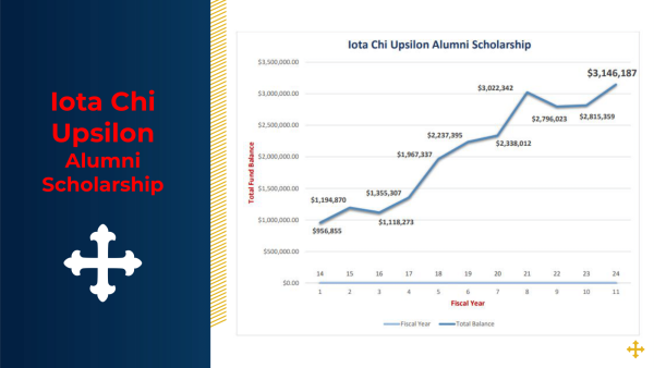 IXY Scholarship Value